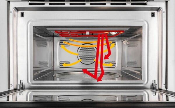 1_7_15_1.jpg Calor Combinado com Micro-ondas: tecnologia profissional que utiliza de forma simultânea o calor por convecção ou o grill infravermelho com as micro-ondas para um preparo até 3 X mais rápido com melhores resultados culinários.