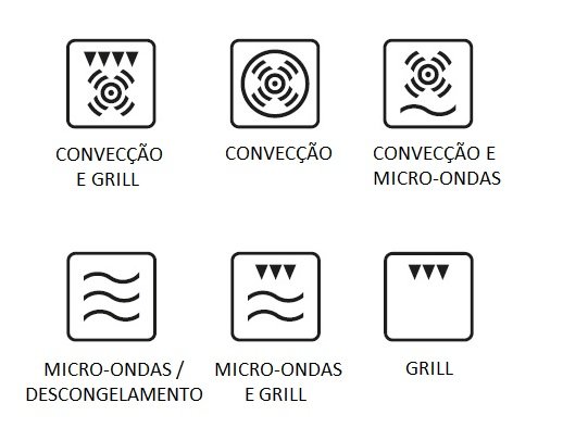 Forno Combinado Multifunções Ventilado: oferece 8 funções com diferentes tipos de calor ideais para todos os tipos de receitas proporcionando alta velocidade de preparo e melhores resultados de sabor, aroma, textura e aparência nos alimentos.