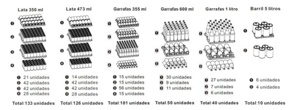 Flexibilidade de Armazenamento: para 133 latas de 355 ml ou 50 garrafas de 600 ml ou 10 barris de 5 litros.