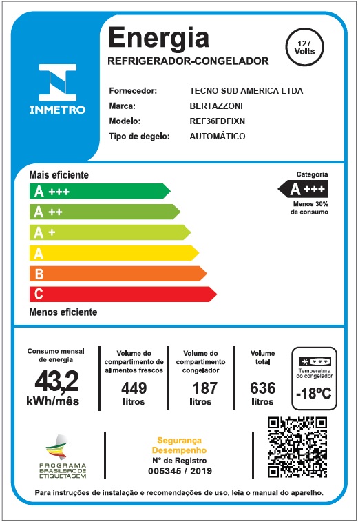 Etiqueta Nacional de Conservação de Energia.