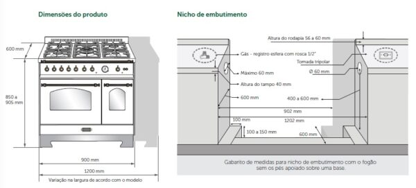 Medidas e nicho de embutimento.