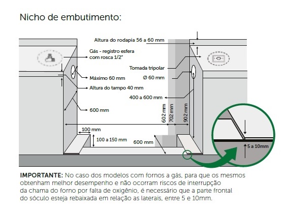 Medidas do nicho em mm.