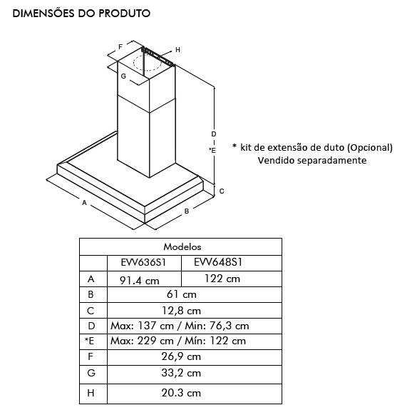 Medidas das coifas de parede Elica Vavano - em mm.