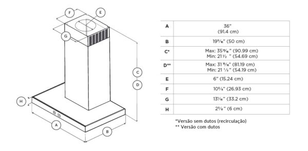 Medidas da coifa TCP91 em mm: