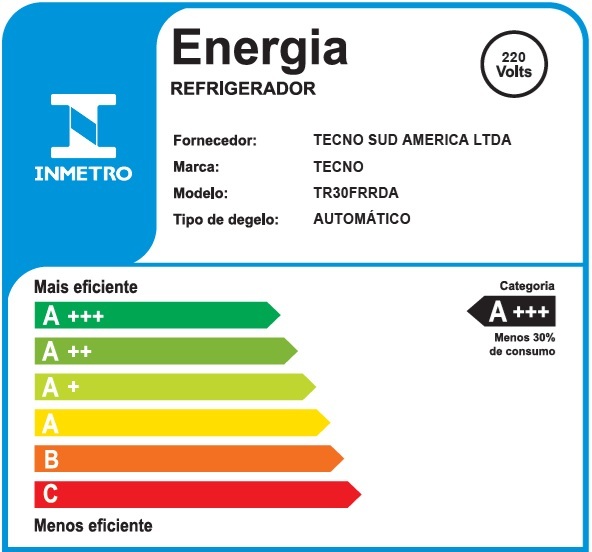 A +++ em Consumo de Energia: pontuação máxima por consumir em média 30% menos energia comparado aos demais refrigeradores. Consumo de apenas 38,4 kW/h por mês com baixo nível de ruído de 42 dB